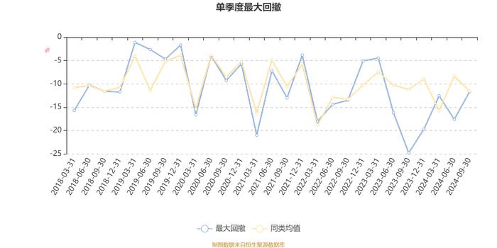 长盛互联网+混合A：2024年第三季度利润423.38万元 净值增长率20.13%