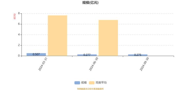 博道明远混合A：2024年第三季度利润382.2万元 净值增长率17.2%