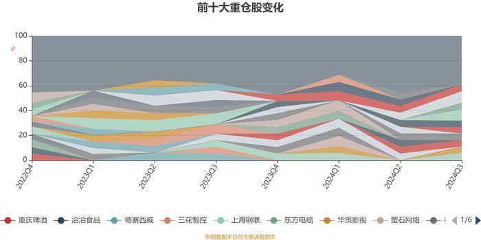 长盛互联网+混合A：2024年第三季度利润423.38万元 净值增长率20.13%