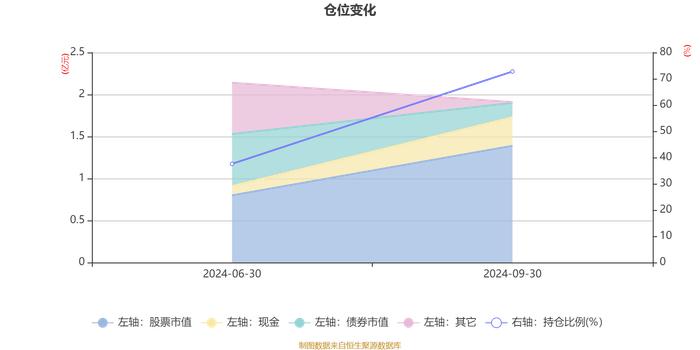 广发信远回报混合A：2024年第三季度利润210.82万元 净值增长率4.42%