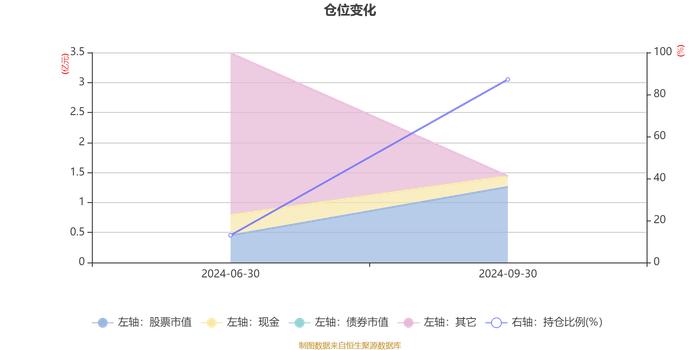 中欧品质精选混合A：2024年第三季度利润956.73万元 净值增长率21.26%