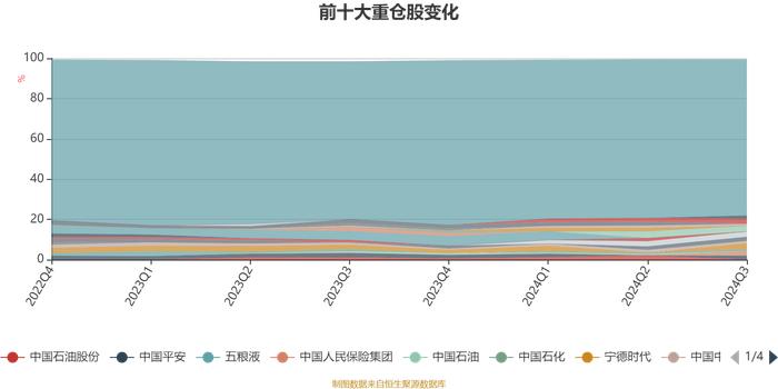 海通量化价值精选B：2024年第三季度利润344.08万元 净值增长率12.51%