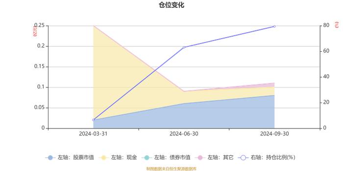 华安健康主题混合A：2024年第三季度利润15.06万元 净值增长率9.02%