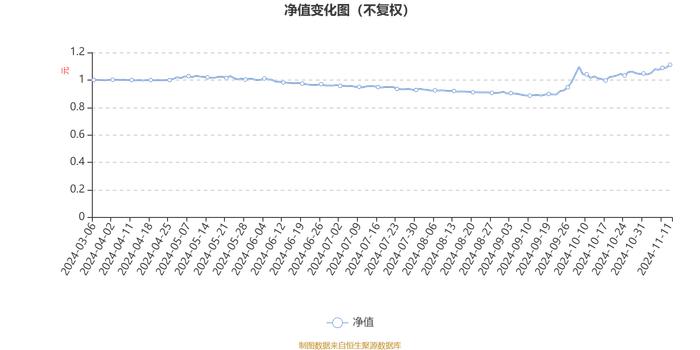 银华新材料混合发起式A：2024年第三季度利润192.96万元 净值增长率8.48%