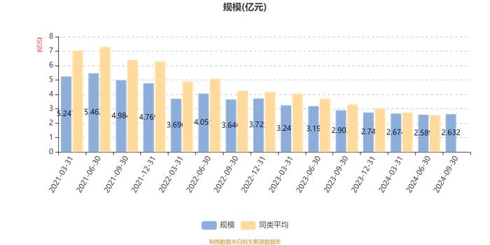 大成优选升级一年持有混合A：2024年第三季度利润1651.13万元 净值增长率6.94%