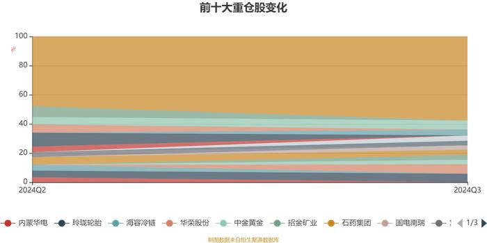 广发信远回报混合A：2024年第三季度利润210.82万元 净值增长率4.42%