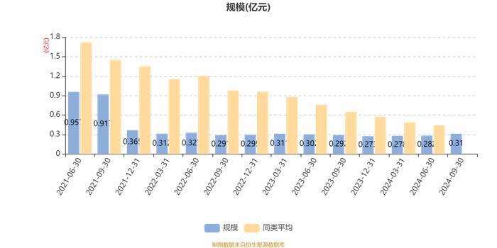 海通量化价值精选B：2024年第三季度利润344.08万元 净值增长率12.51%