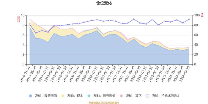 长盛国企改革混合：2024年第三季度利润2088.9万元 净值增长率6.17%