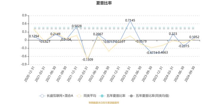 长盛互联网+混合A：2024年第三季度利润423.38万元 净值增长率20.13%