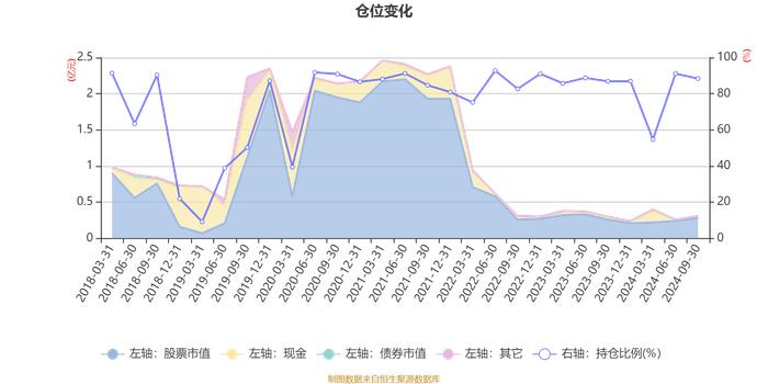 长盛互联网+混合A：2024年第三季度利润423.38万元 净值增长率20.13%