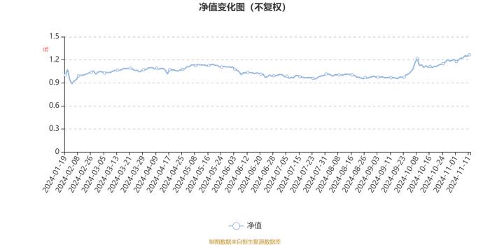 万家高端装备量化选股混合发起式A：2024年第三季度利润82.31万元 净值增长率16.88%