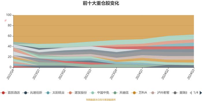 中信建投价值增长A：2024年第三季度利润8360.28万元 净值增长率12.12%