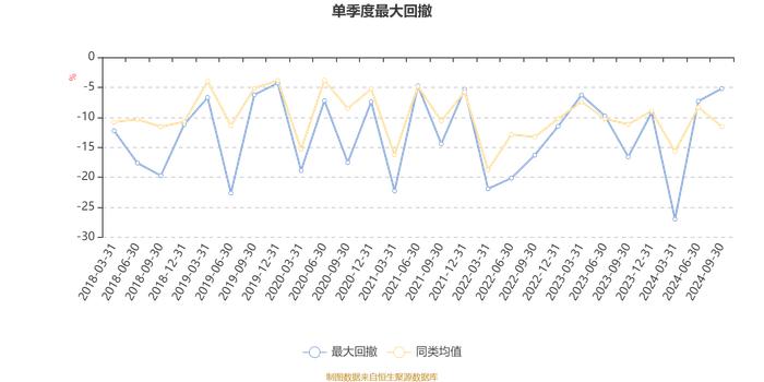 宝盈核心优势混合A：2024年第三季度利润2817.24万元 净值增长率4.33%