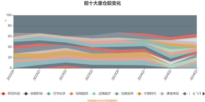 前海联合泳隽混合A：2024年第三季度利润12.92万元 净值增长率17.01%