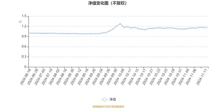 中欧品质精选混合A：2024年第三季度利润956.73万元 净值增长率21.26%