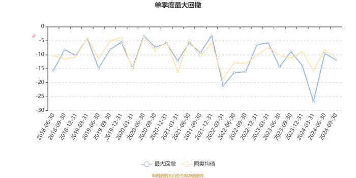 前海联合泳隽混合A：2024年第三季度利润12.92万元 净值增长率17.01%