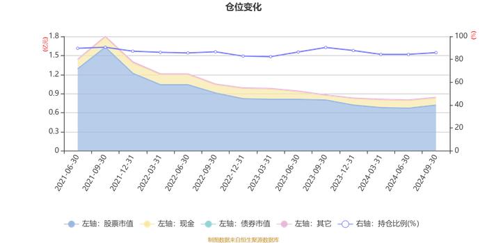 海通量化价值精选B：2024年第三季度利润344.08万元 净值增长率12.51%