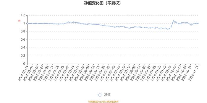 华安健康主题混合A：2024年第三季度利润15.06万元 净值增长率9.02%