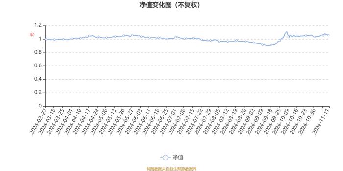 华夏国企红利混合发起式A：2024年第三季度利润129.25万元 净值增长率7.07%