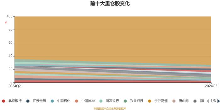 华夏国企红利混合发起式A：2024年第三季度利润129.25万元 净值增长率7.07%