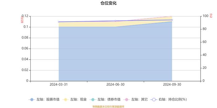 万家高端装备量化选股混合发起式A：2024年第三季度利润82.31万元 净值增长率16.88%