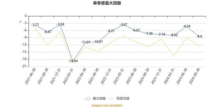 海通量化价值精选B：2024年第三季度利润344.08万元 净值增长率12.51%