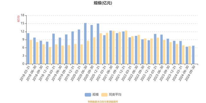 宝盈核心优势混合A：2024年第三季度利润2817.24万元 净值增长率4.33%