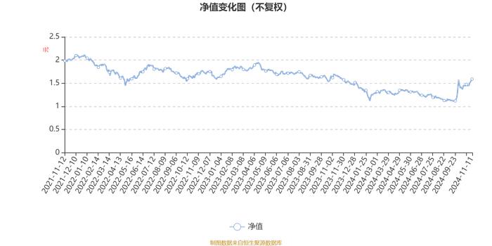 前海联合泳隽混合A：2024年第三季度利润12.92万元 净值增长率17.01%