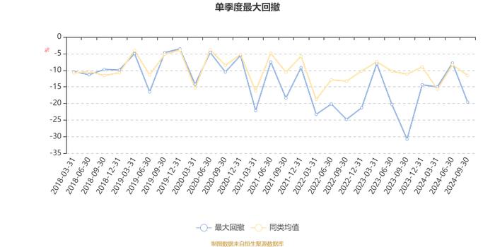 长盛国企改革混合：2024年第三季度利润2088.9万元 净值增长率6.17%