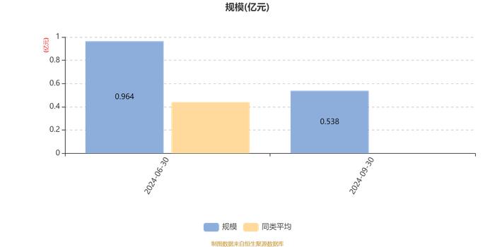 中欧品质精选混合A：2024年第三季度利润956.73万元 净值增长率21.26%