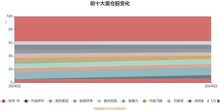 易米鑫选品质混合A：2024年第三季度利润846.8万元 净值增长率14.43%