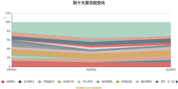 博道明远混合A：2024年第三季度利润382.2万元 净值增长率17.2%