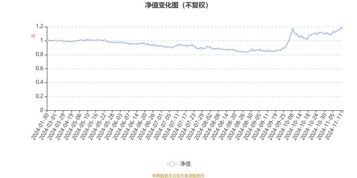 博道明远混合A：2024年第三季度利润382.2万元 净值增长率17.2%