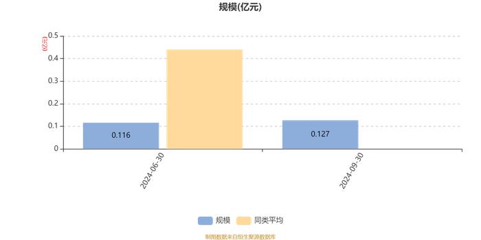 华泰紫金价值远见18个月持有混合发起A：2024年第三季度利润104.87万元 净值增长率9.03%