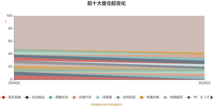 华泰紫金价值远见18个月持有混合发起A：2024年第三季度利润104.87万元 净值增长率9.03%