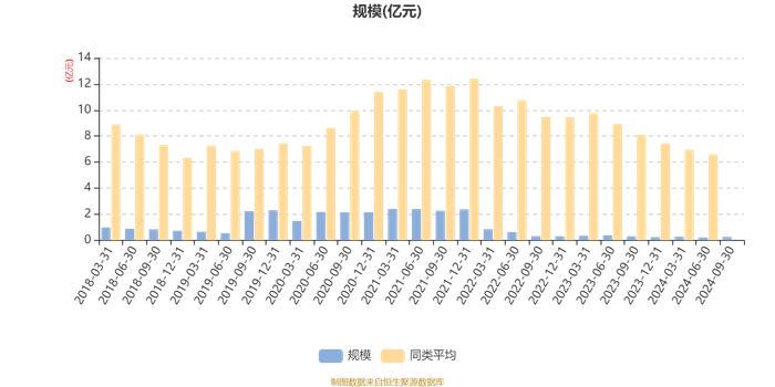 长盛互联网+混合A：2024年第三季度利润423.38万元 净值增长率20.13%