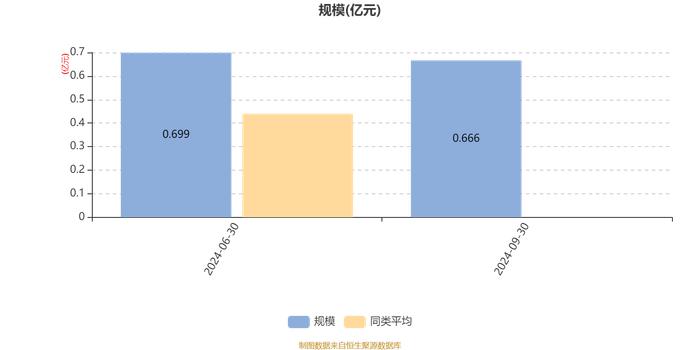 易米鑫选品质混合A：2024年第三季度利润846.8万元 净值增长率14.43%