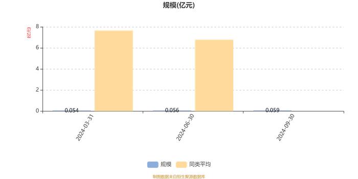 万家高端装备量化选股混合发起式A：2024年第三季度利润82.31万元 净值增长率16.88%