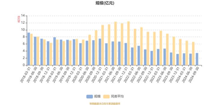 长盛国企改革混合：2024年第三季度利润2088.9万元 净值增长率6.17%