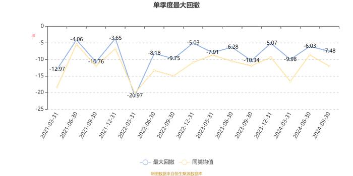 大成优选升级一年持有混合A：2024年第三季度利润1651.13万元 净值增长率6.94%