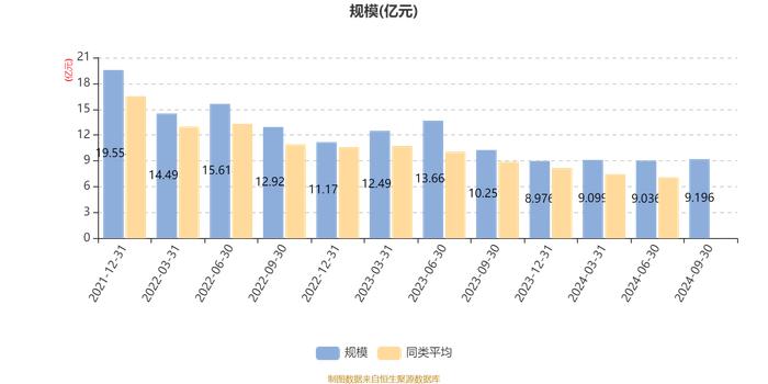 长安成长优选混合A：2024年第三季度利润3204.62万元 净值增长率3.77%