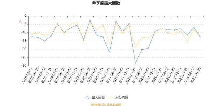 宝盈新兴产业混合A：2024年第三季度利润1021.89万元 净值增长率2.42%