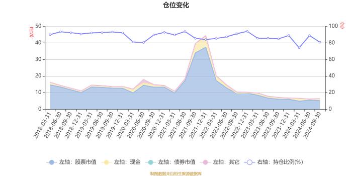 宝盈新兴产业混合A：2024年第三季度利润1021.89万元 净值增长率2.42%