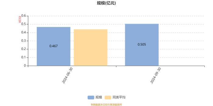 广发信远回报混合A：2024年第三季度利润210.82万元 净值增长率4.42%