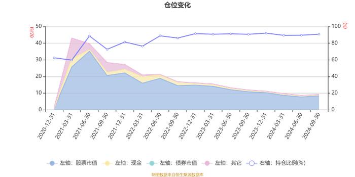 中信建投价值增长A：2024年第三季度利润8360.28万元 净值增长率12.12%