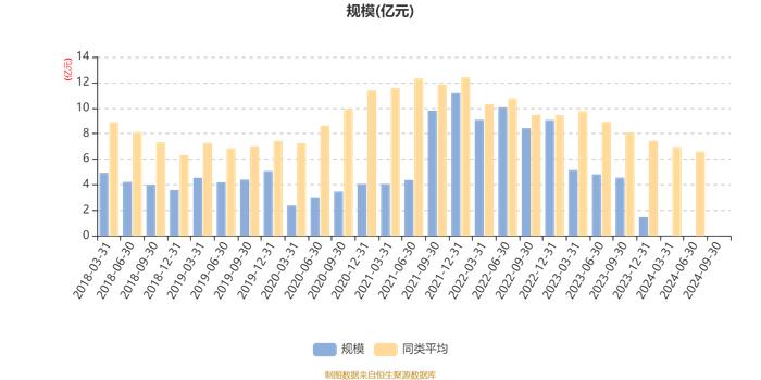 前海联合泳隽混合A：2024年第三季度利润12.92万元 净值增长率17.01%