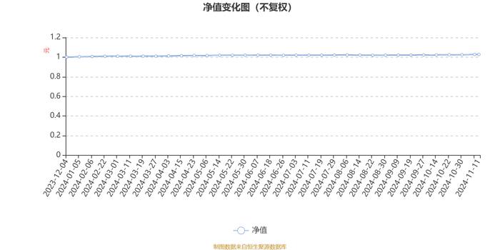 中银证券和瑞一年持有混合A：2024年第三季度利润13.18万元 净值增长率0.17%