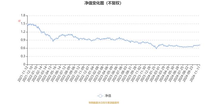 宝盈核心优势混合A：2024年第三季度利润2817.24万元 净值增长率4.33%