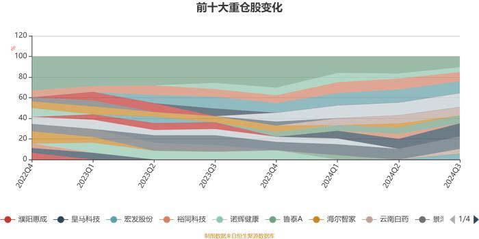 大成优选升级一年持有混合A：2024年第三季度利润1651.13万元 净值增长率6.94%