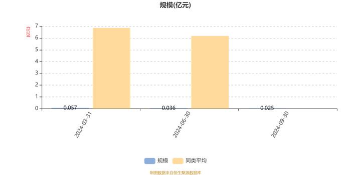 华安健康主题混合A：2024年第三季度利润15.06万元 净值增长率9.02%